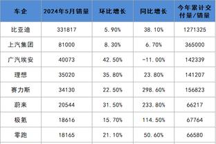 掘金第四节领先20+ 被迫三节打卡的约基奇如图