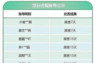 和常规赛排名无异？东区前8种子出炉：绿军领衔 热火搭上末班车